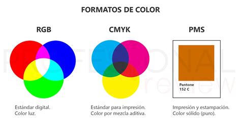 Infografia Diferencias Entre Colores Rgb Cmyk Y Pantone Images Images The Best Porn Website