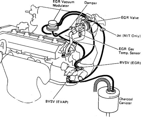 Diagram Toyota Corolla Carburetor Vacuum Diagram Mydiagram Online