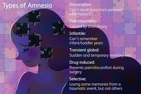 Major Types Of Amnesia Moliicloud