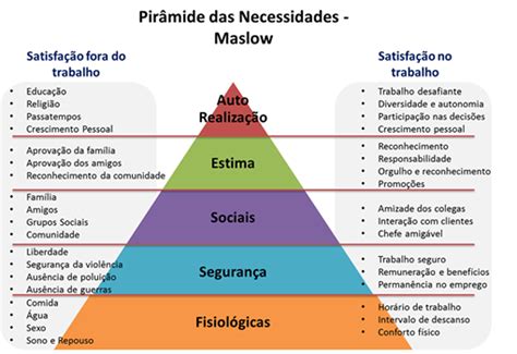 Teoria Organizacional Mind Map