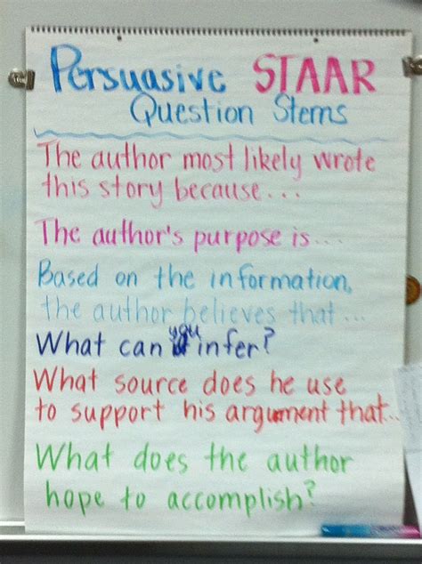 Confessions Of A Former Fourth Grade Teacher My Anchor Charts