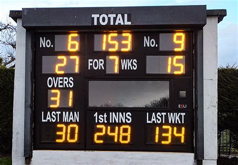Electronic Led Cricket Scoreboards Stuart Canvas Cricket