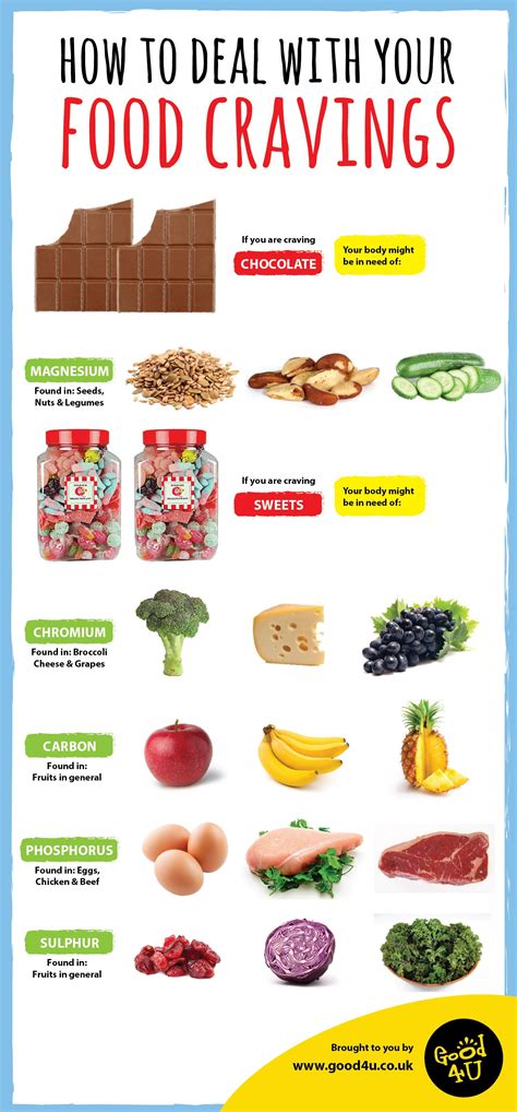 Food Cravings Substitutes Food Infographic Food Cravings Healthy