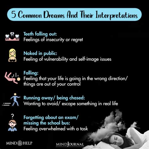 Dream Interpretation In Therapy 5 Mental Health Benefits