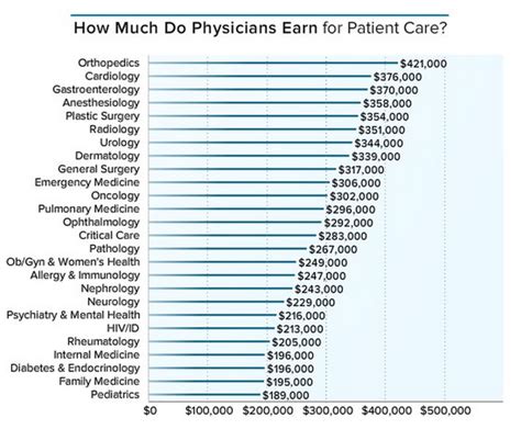 While job postings in the u.s. What are the highest paying jobs in the world? - Quora