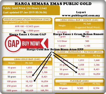 Harga dan ketersediaan emas di tiap gerai bisa berbeda. emas gap | PELABURAN EMAS PUBLIC GOLD MALAYSIA
