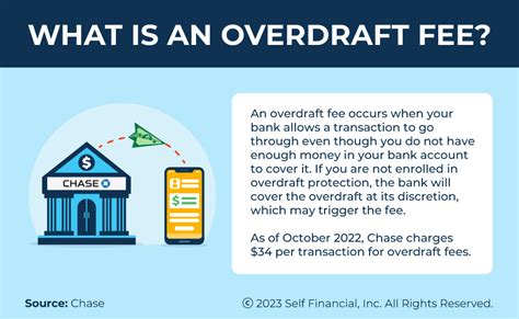 How To Get Your Chase Overdraft Fees Waived Self Credit Builder