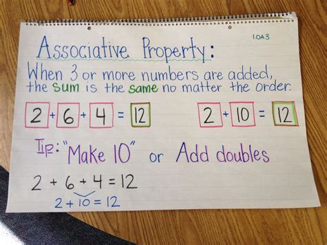 Associative Property Of Addition Definition And Example