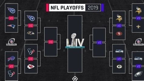 Petition · Change The Nfl Playoff Format To 12 Teams ·