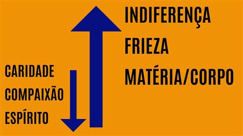 Inversão De Valores Exemplos