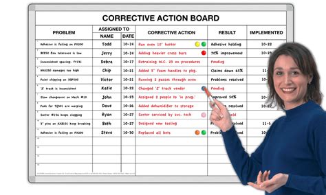 Corrective Action Tracker™