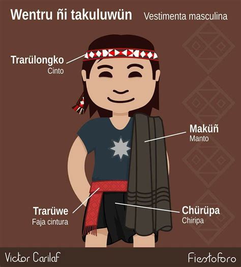 Wiñoy tripantu , mapuche kutlaması güneşin dönüşü ve bazen mapuche yeni yıl olarak adlandırılır. Vestimenta hombre | Dibujos mapuches, Cultura mapuche ...