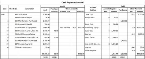 Cash Payment Journal Entry Definition Explanation Format And Example