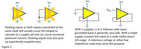 Operational Amplifier Opamp With Inputs Connected Together