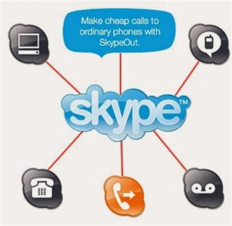 Science Online The Advantages And Disadvantages Of Using Skype