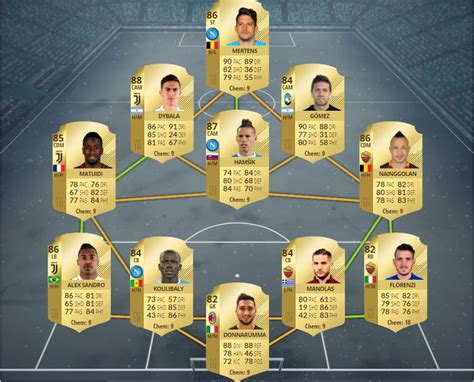 Si conclude qui questo articolo dedicato alla sfida creazione rosa di ibrahima konaté in versione ucl live. Citsonga: Ibrida Serie A Premier League Fifa 20