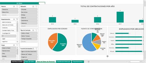 Download the top excel dashboard templates for free, including kpi, project management, sales management, and product metrics dashboards. Business Development Kpi Dashboard Free Dawolod : Key ...