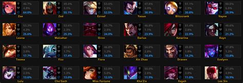 Champs Lol League Of Legends How Many Champions Do You Need For