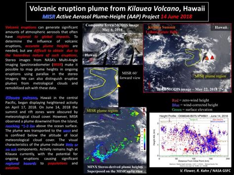Misr Aerosol Plume Height Measurements From The Kilauea Volcano