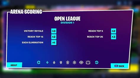 Understanding how fortnite's arena mode works. Your guide to Fortnite Arena Solos