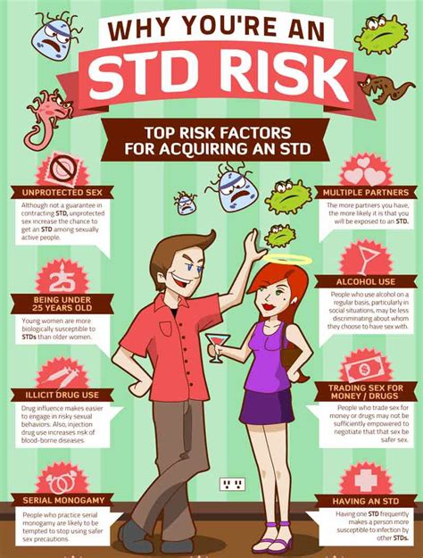 Infographics Std Testing Plus