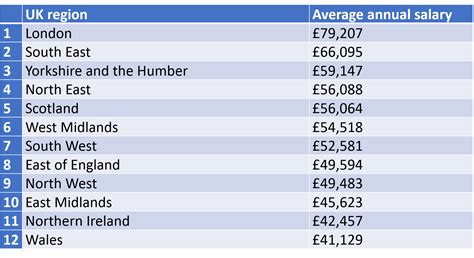 Chartered Accountant Salary Uk London Best Picture Of Chart Anyimageorg