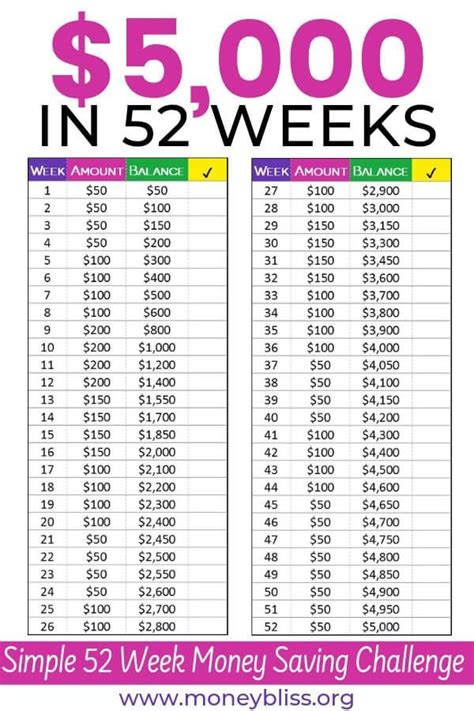 Maybe you would like to learn more about one of these? Handpick the 52 Week Money Saving Challenge for You | Money saving challenge, 52 week money ...