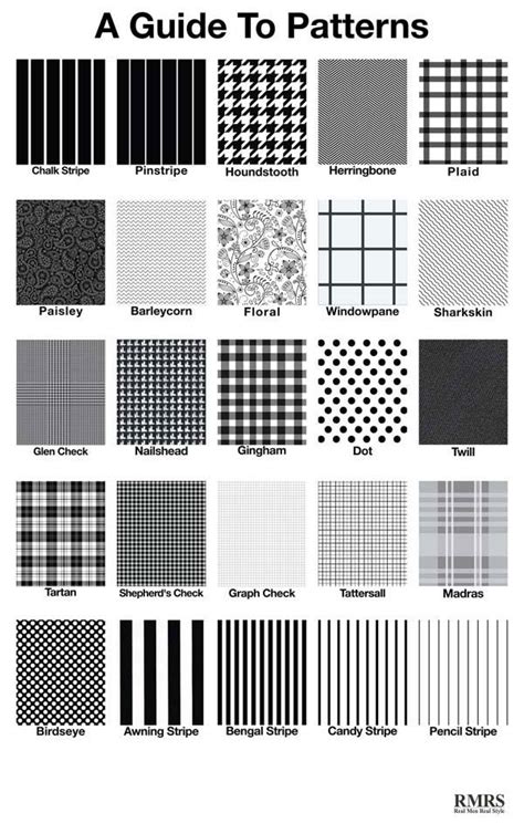Guide To Suit And Shirt Patterns Clothing Fabric Pattern Infographic