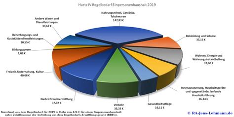Das arbeitslosengeld 2 wird hartz 4 empfängern regelmäßig monatlich im voraus ausgezahlt. Hartz 4 Regelbedarf • Hartz 4 Check Online