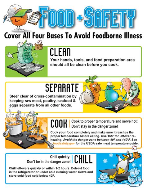 Four Bases To Avoid Foodborne Illness Food Safety Kitchen Safety Food Safety Posters