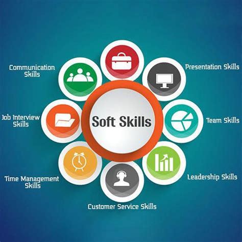 Pin by Soft Skills on Soft Skills | Time management skills, Team skills, Presentation skills