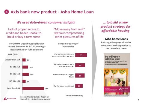 Download home loan interest certificate. Hassle Free Home Loans for All - Asha Home Loan - AXIS ...