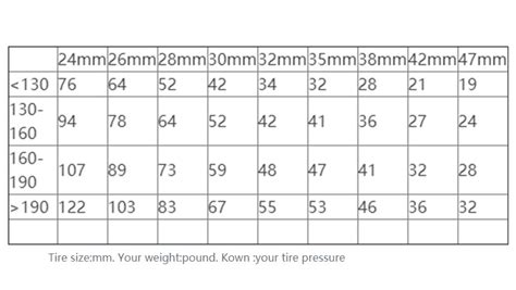Recommended Tire Pressures For Your Bike