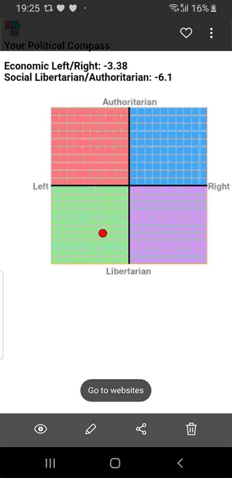 Whats Your Political Compass Page 2 Lavender Room