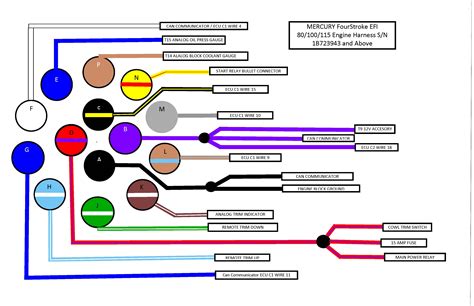 Mercury Marine Wiring Color Codes