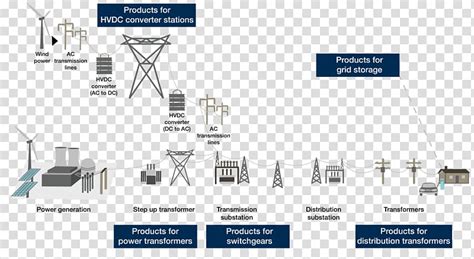 Free Download Electric Power Transmission Electrical Grid High