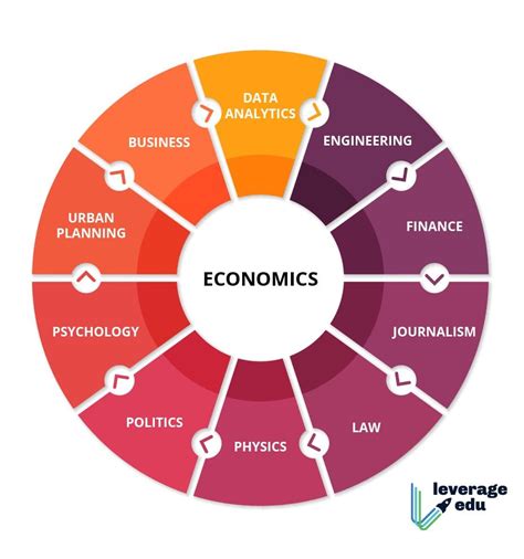 Basics Of Economics