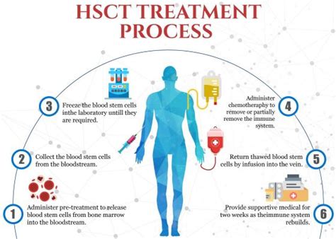 Cord Blood Therapy For Multiple Sclerosis