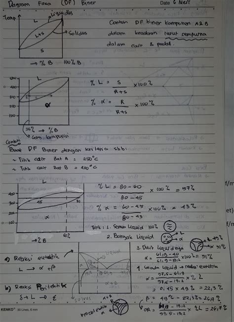 Pengertian use case use case adalah suatu urutan interaksi yang saling berkaitan antara sistem dan aktor. Diagram Fasa Biner