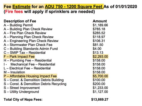 ADU Impact Fees in California - a helpful guide to how they work with