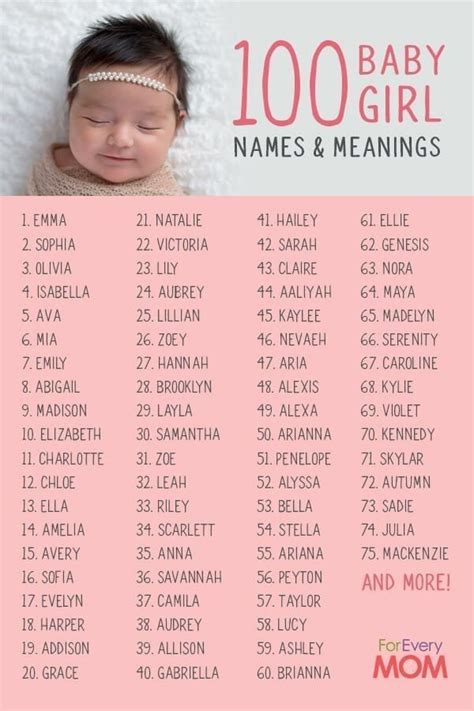Pin By Kimberly Baker On Babyname Popular Baby Girl Names Baby Girl