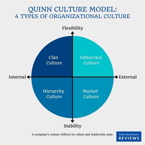 Organizational Culture What Is It And How To Build One Q1 2024 Ssr