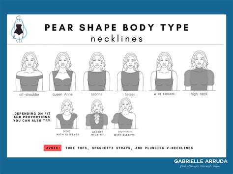 Pear Body Shape A Comprehensive Guide The Concept Wardrobe Vlrengbr