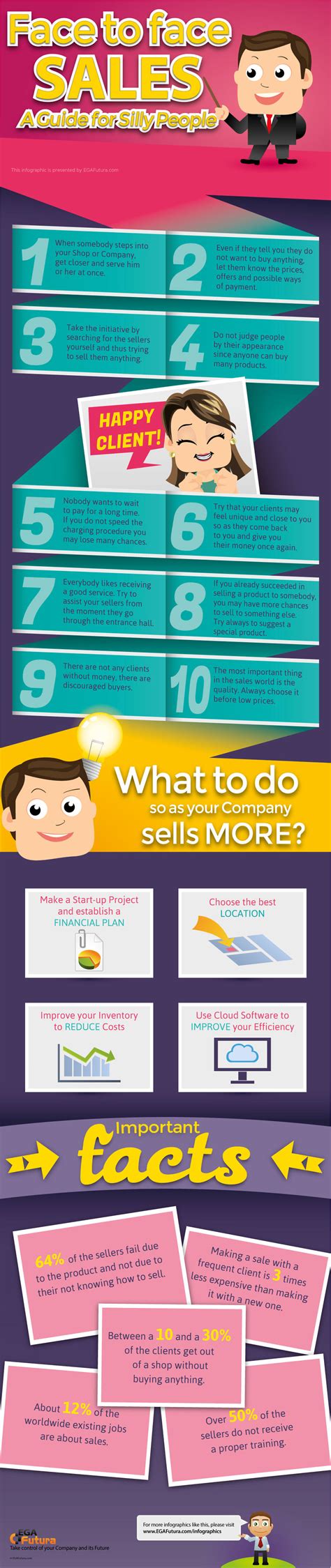 Infographic Face To Face Sales A Guide For Silly People Ega Futura