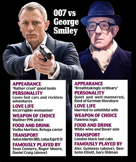 Mi6 Chief Would Hire George Smiley Over James Bond Daily Mail Online