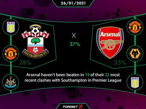 Today Games Prediction Forebet : Mathematical Football Predictions Tips