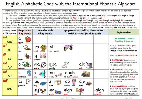 Alphabet coloring book and posters. The English Alphabetic Code plus The Synthetic Phonics ...