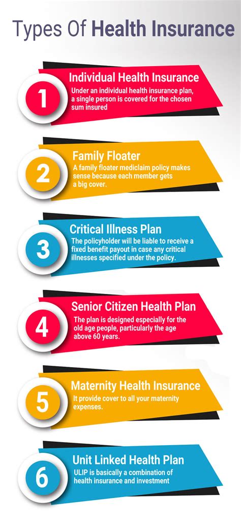Types Of Health Insurance Plans Information Health