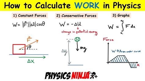 How To Calculate Work In Physics Youtube
