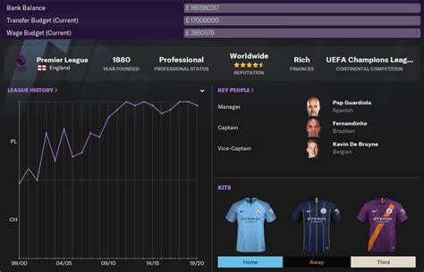 Football is easily the most popular sport in the world followed by over 3 billion fans all across the globe. Top 5 Football Manager 2021 Sugar Daddy Clubs | Richest Clubs in FM21 | FM BLOG